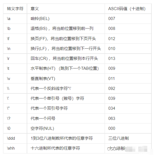 转义字符有哪些