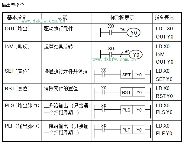 plc编程语言