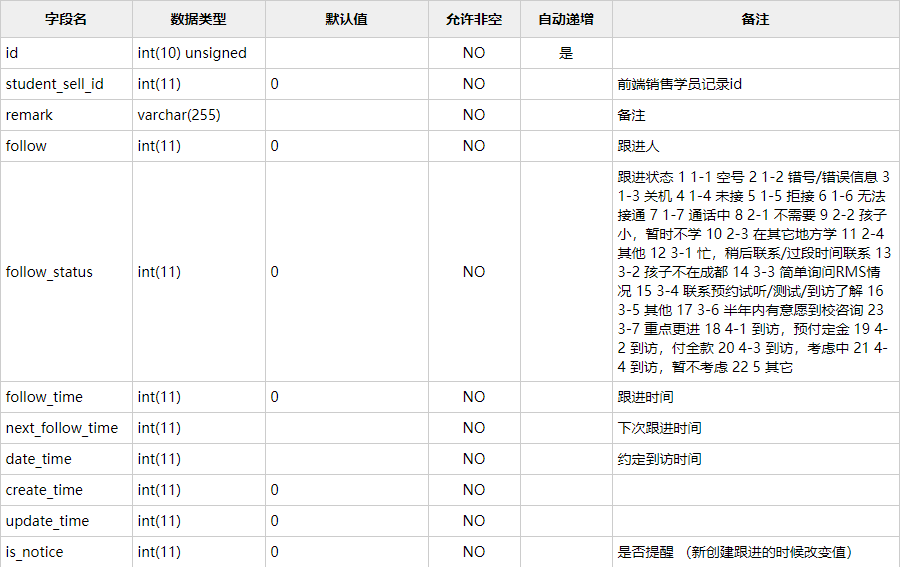 多表关联查询