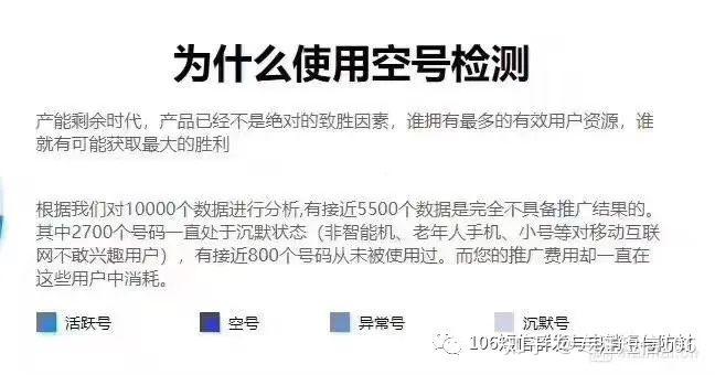 号码识别