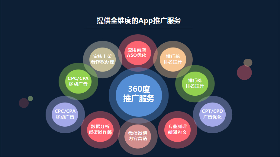 18种最有效推广的方式