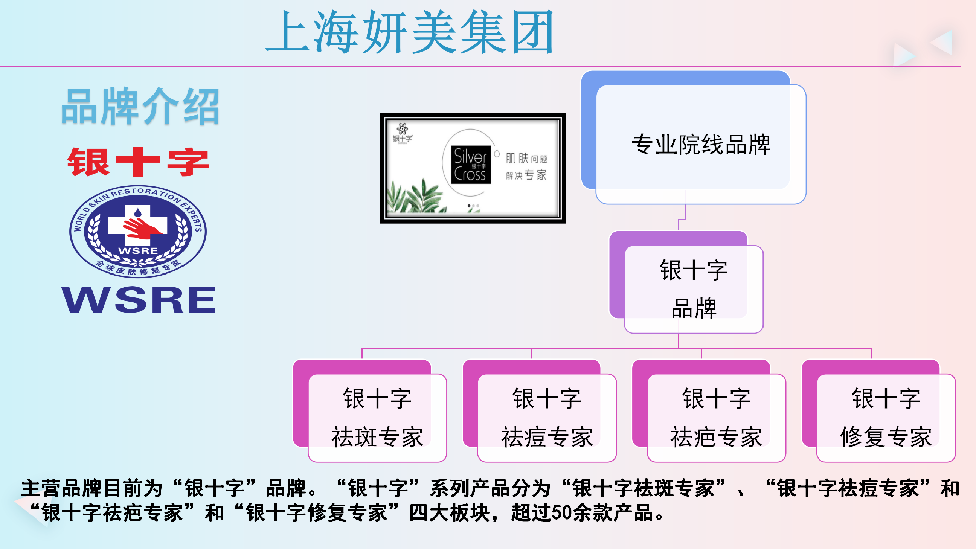 四大品牌