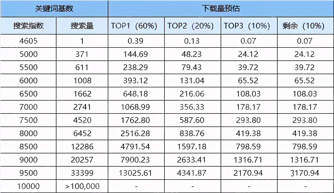 刷关键字排名