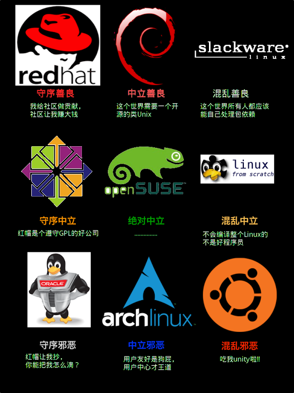 Linux版本