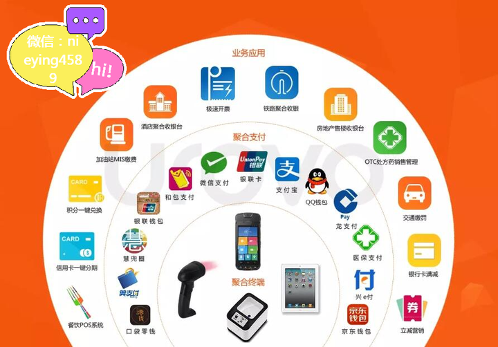支付通道