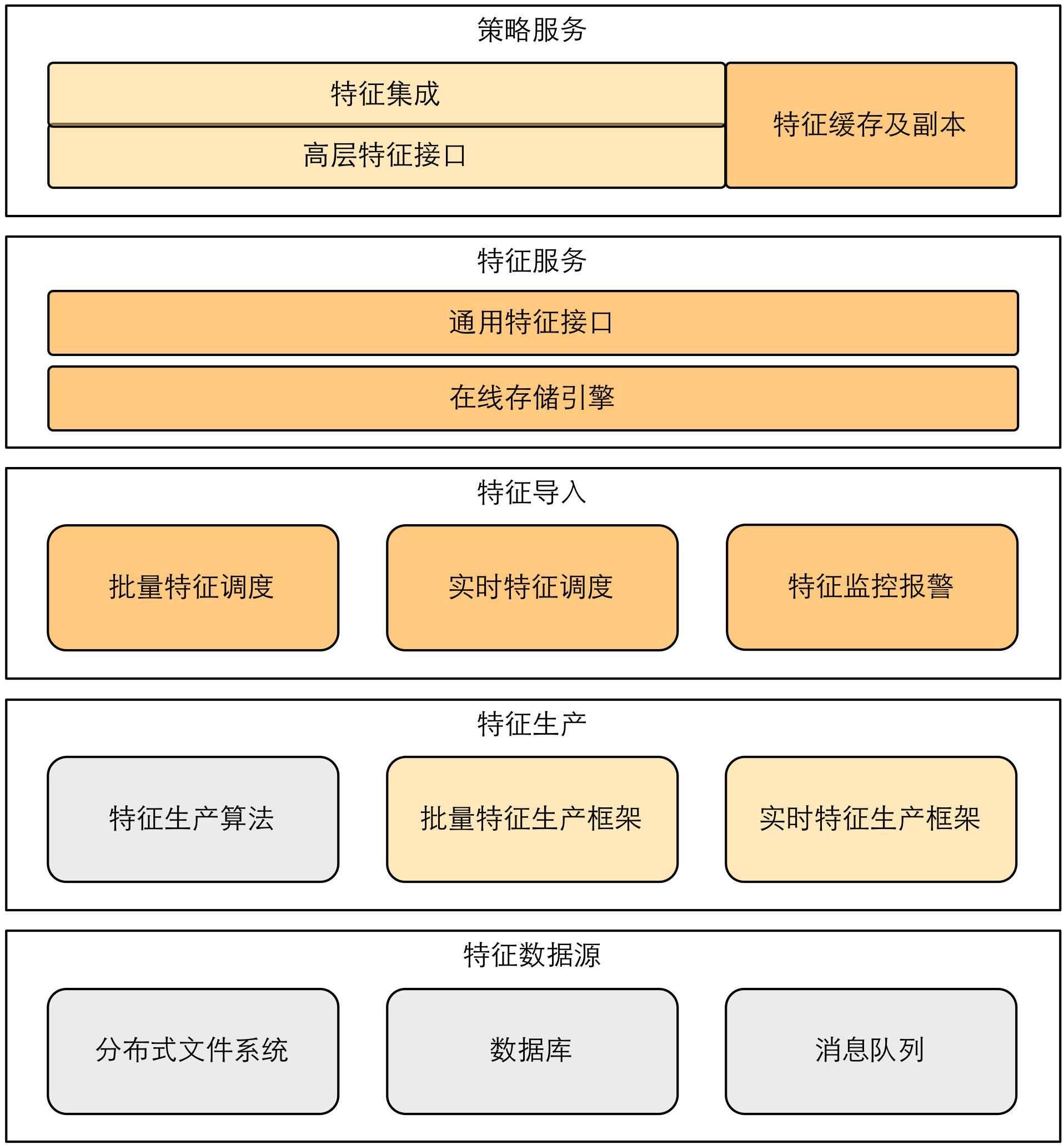 系统的定义
