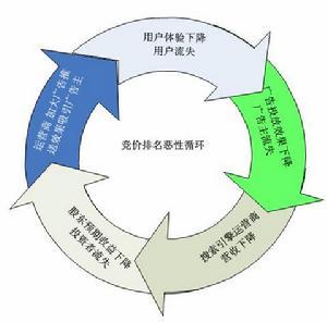 盈利模式包括哪些模式