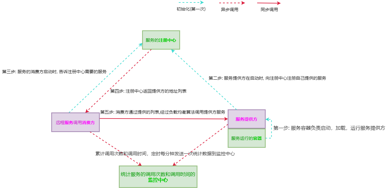 dubbo怎么读