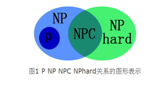 np多人