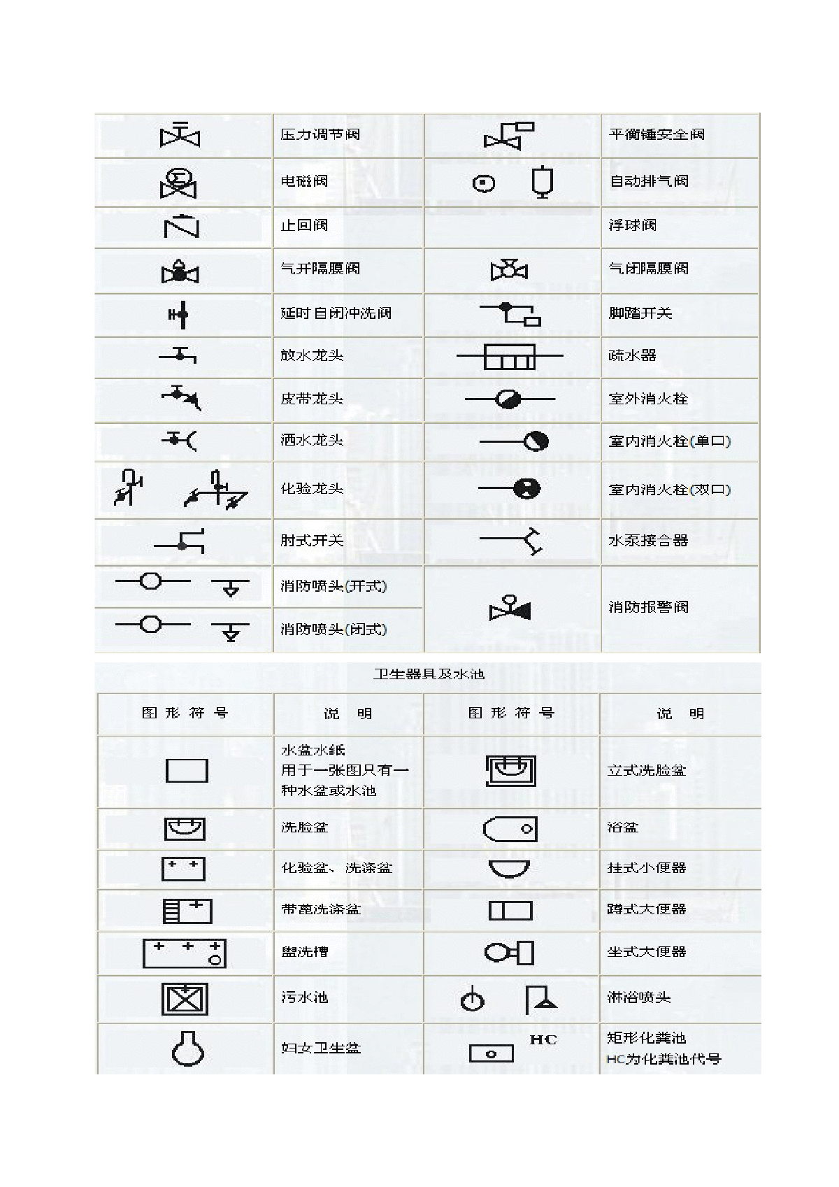 管道符