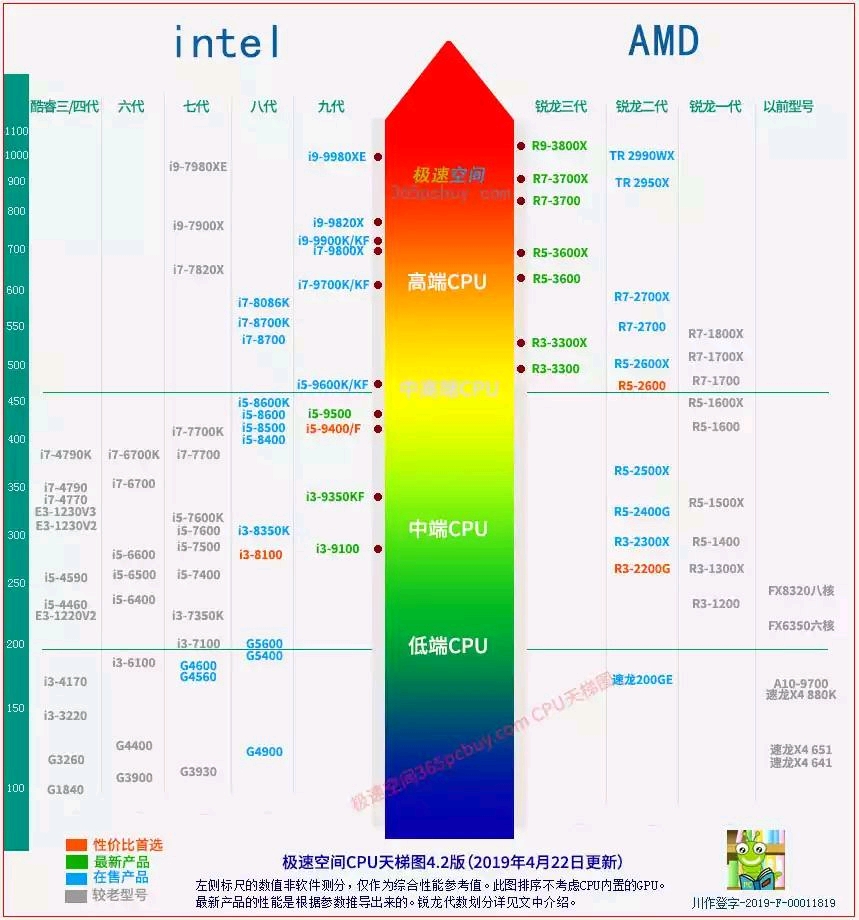 英特尔显卡排行