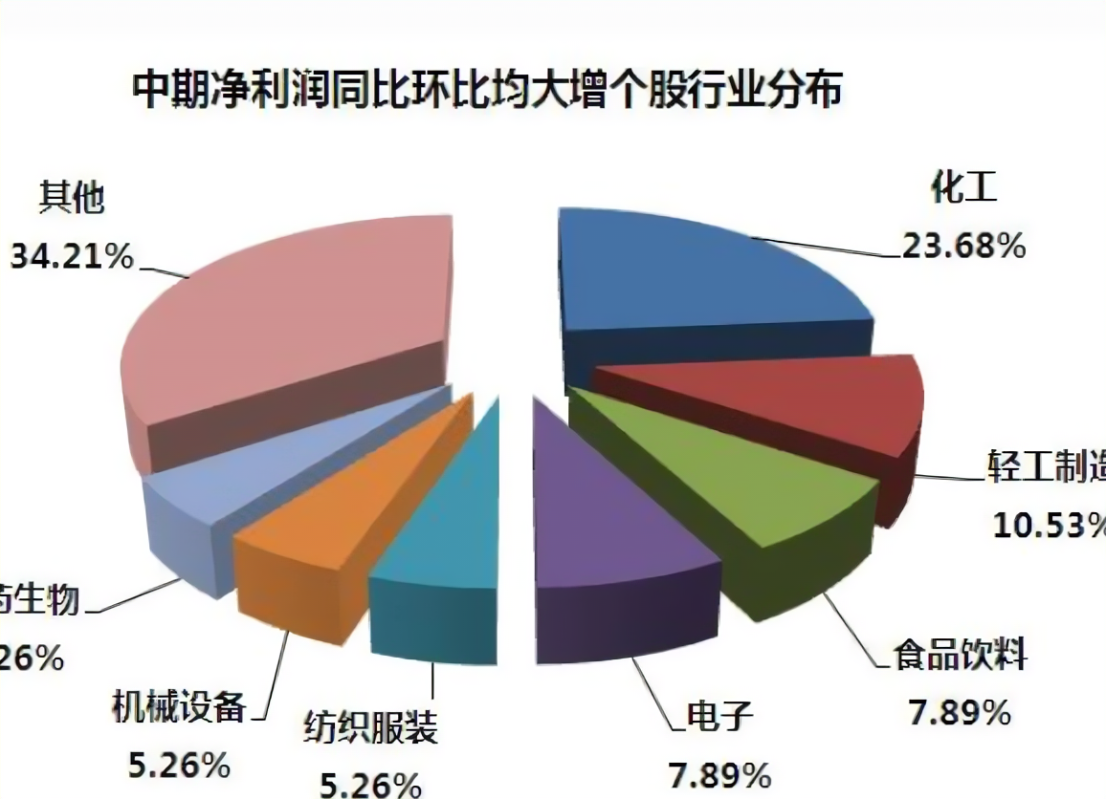 环比是什么