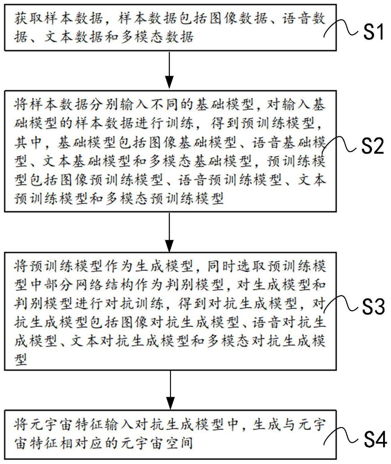 生成元