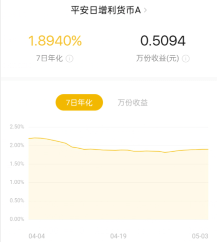 0投资一天赚80