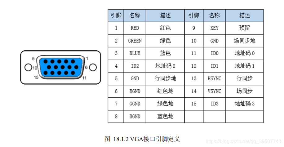 vga接口定义