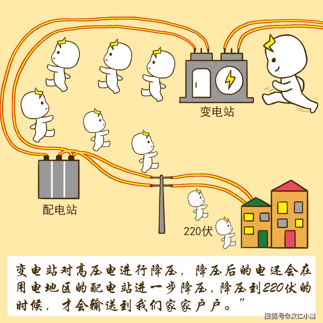 去电是什么意思