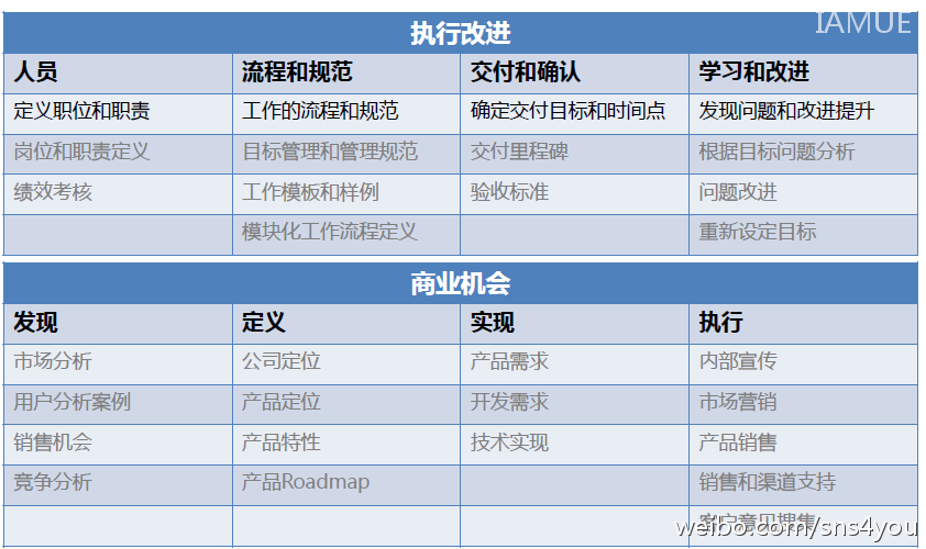 pm是什么职位