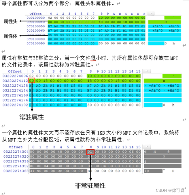 ntfs文件系统
