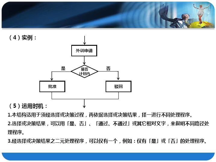 流程图规范