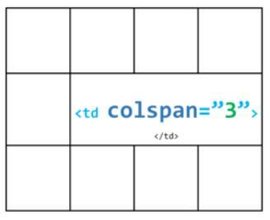 colspan