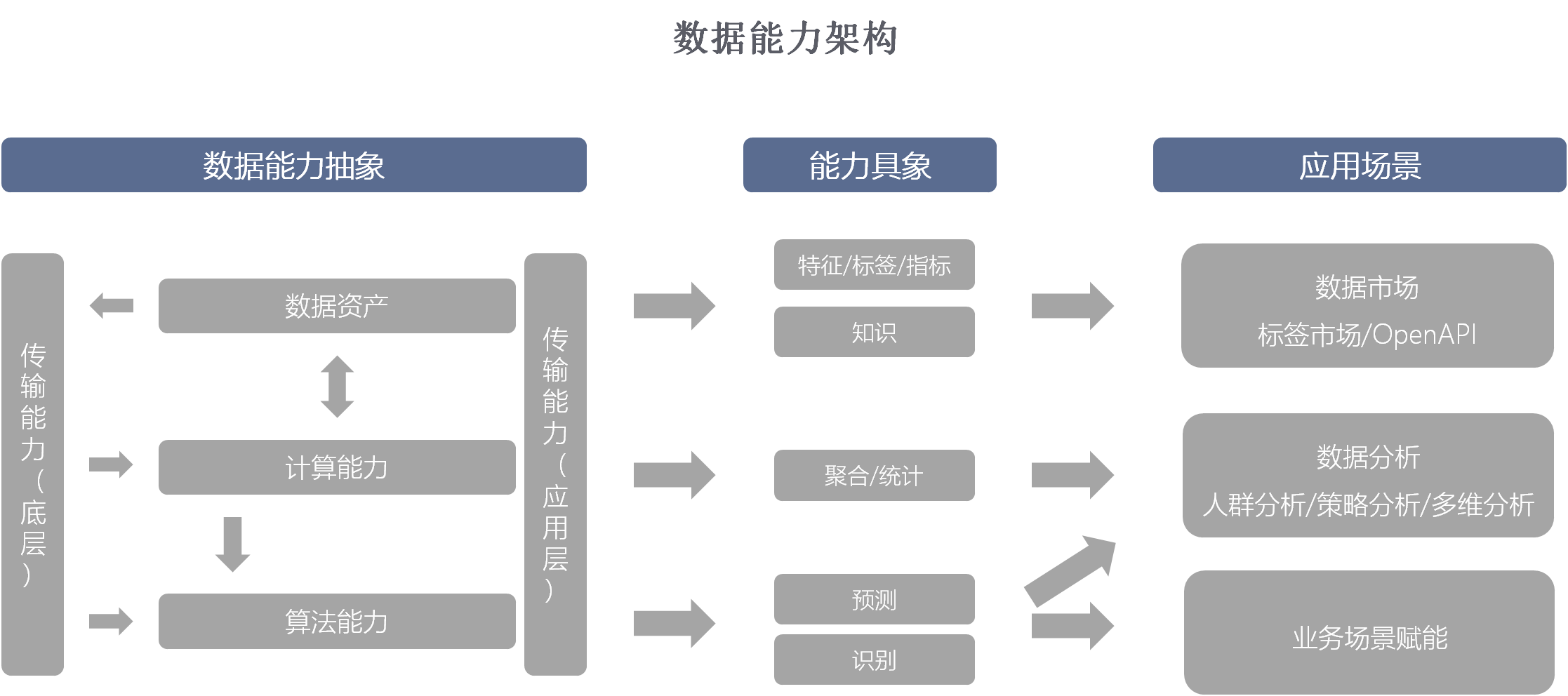 应用数据是什么