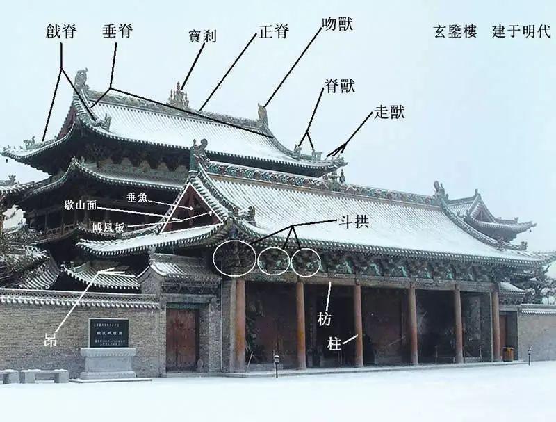 第是什么结构