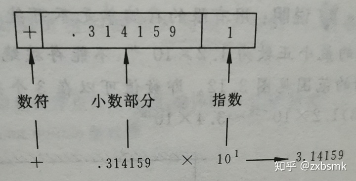 4的阶乘