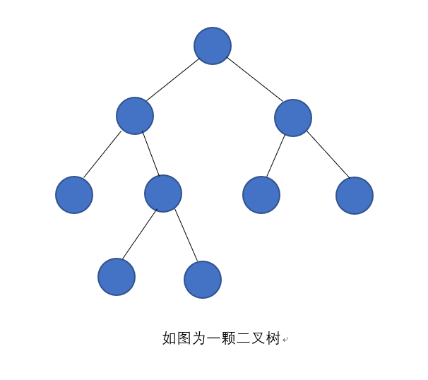 什么是二叉树