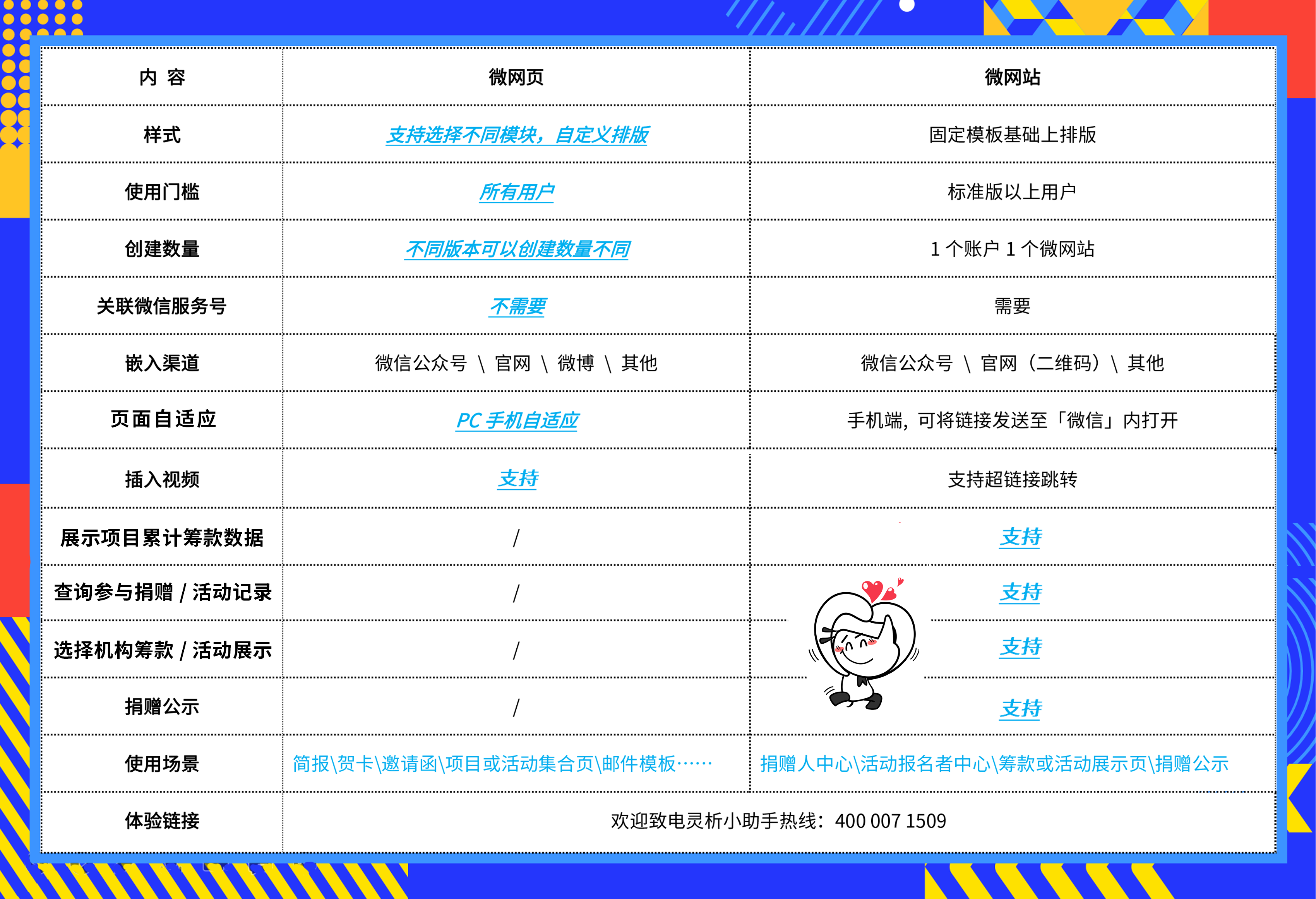 网页和网站的区别