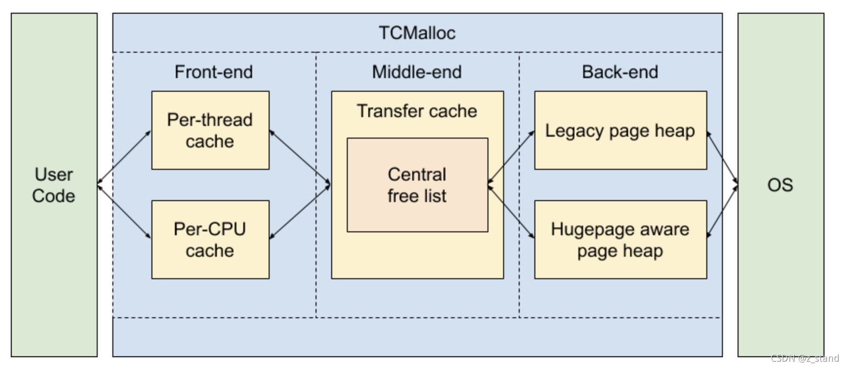 tcmalloc