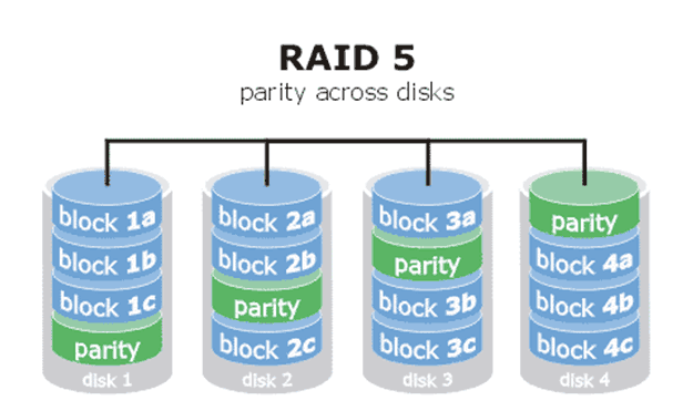 raid0