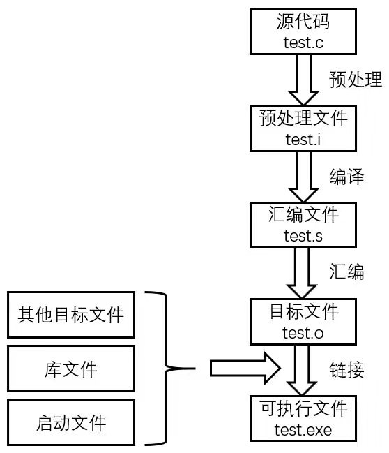 静态链接