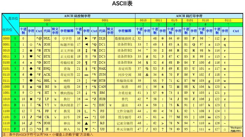 字符和字数的区别