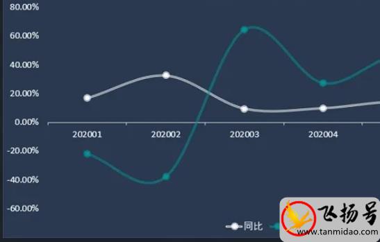 环比是什么