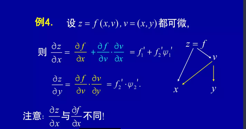 复合函数是什么