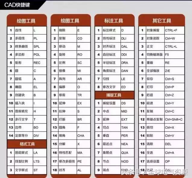 cad复制快捷键
