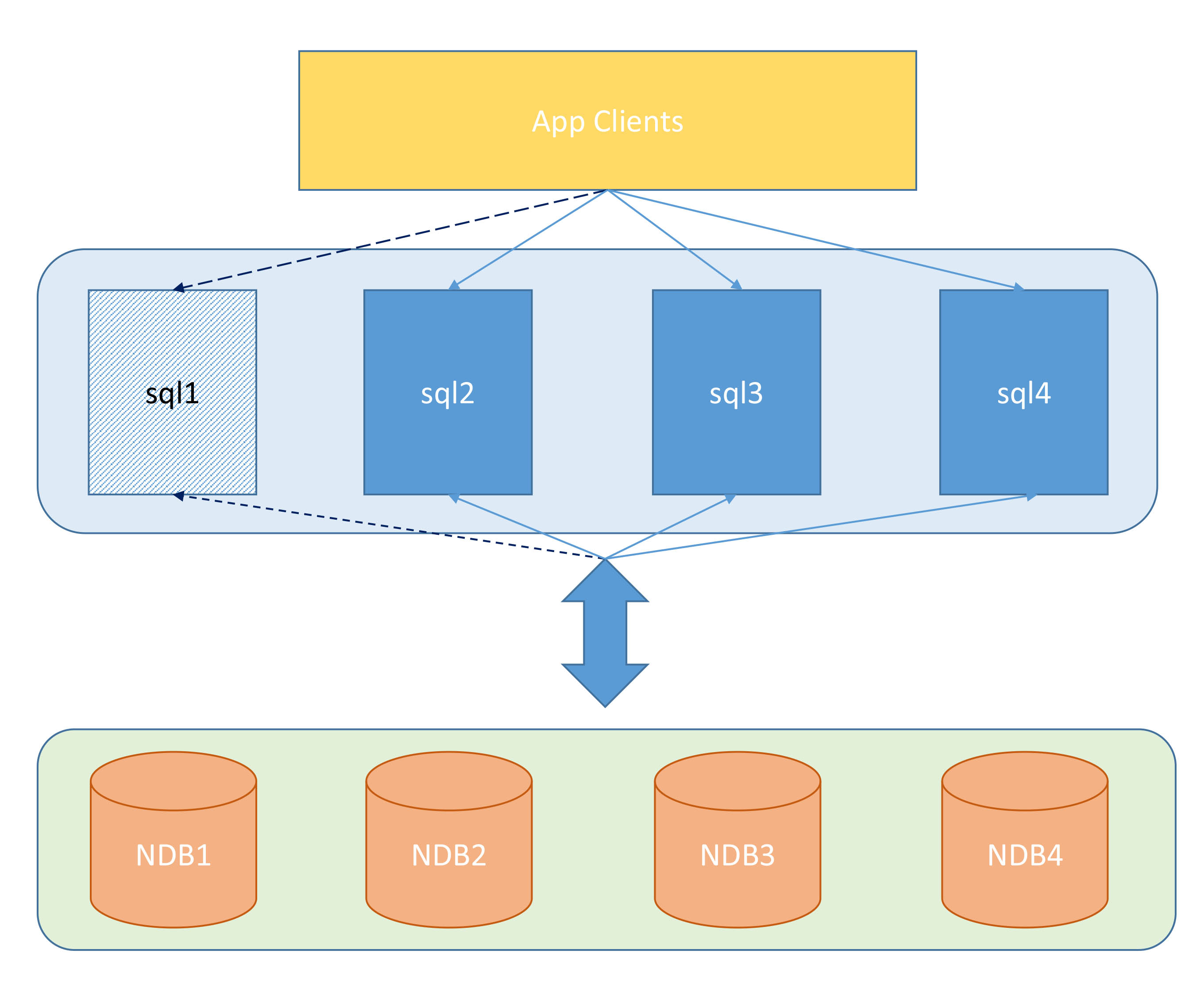 mysql的优点