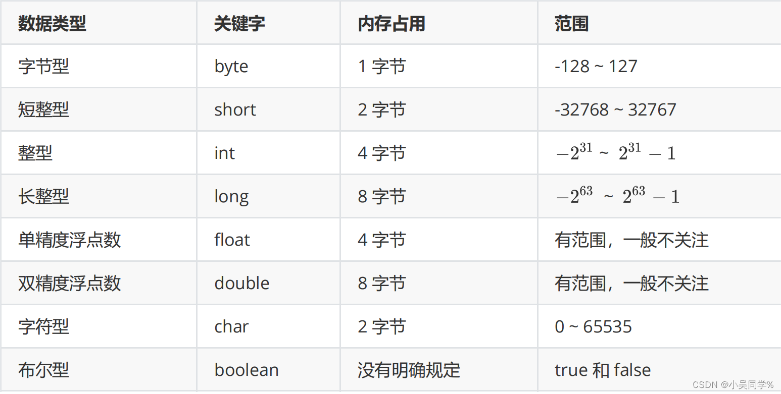 长整型