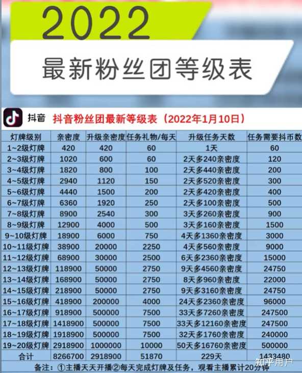 抖音亲密度