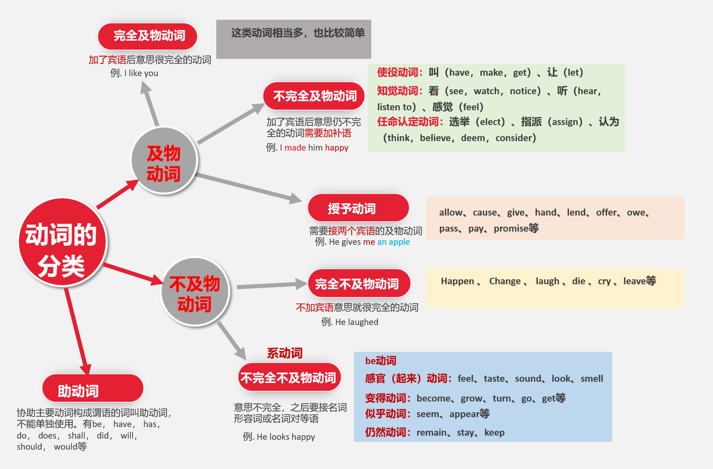 n是动词还是名词