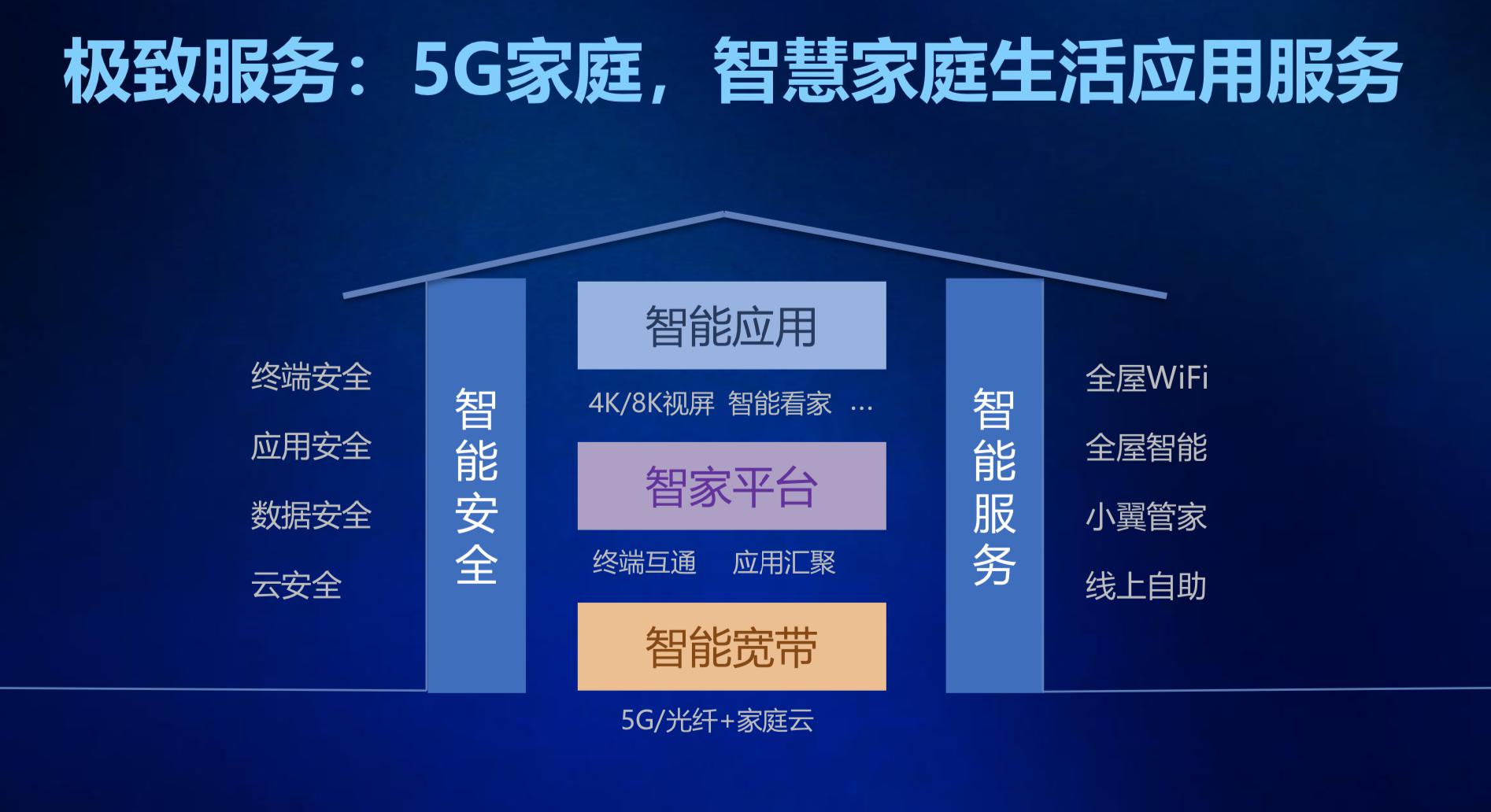 家庭云