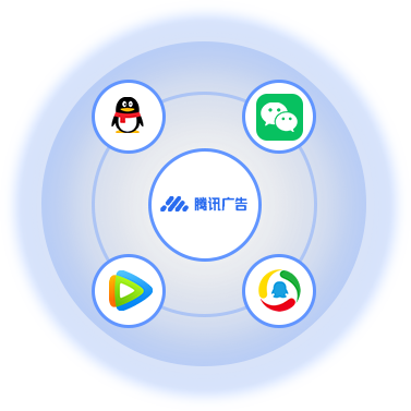 广点通广告平台