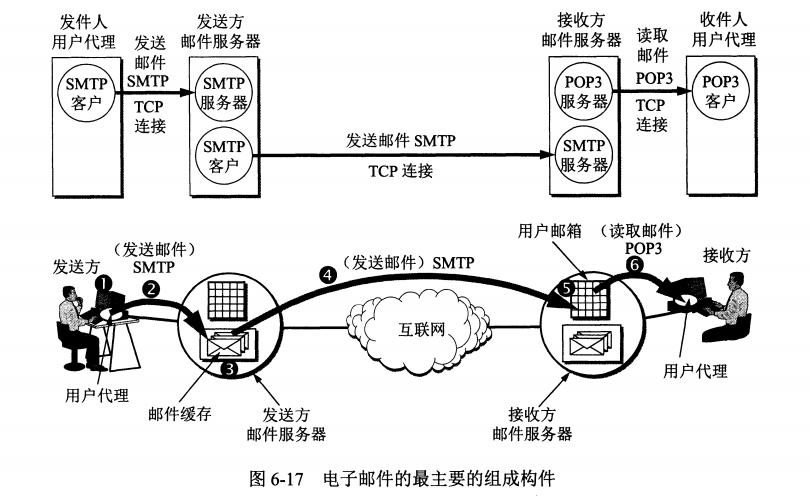 smtp下一条