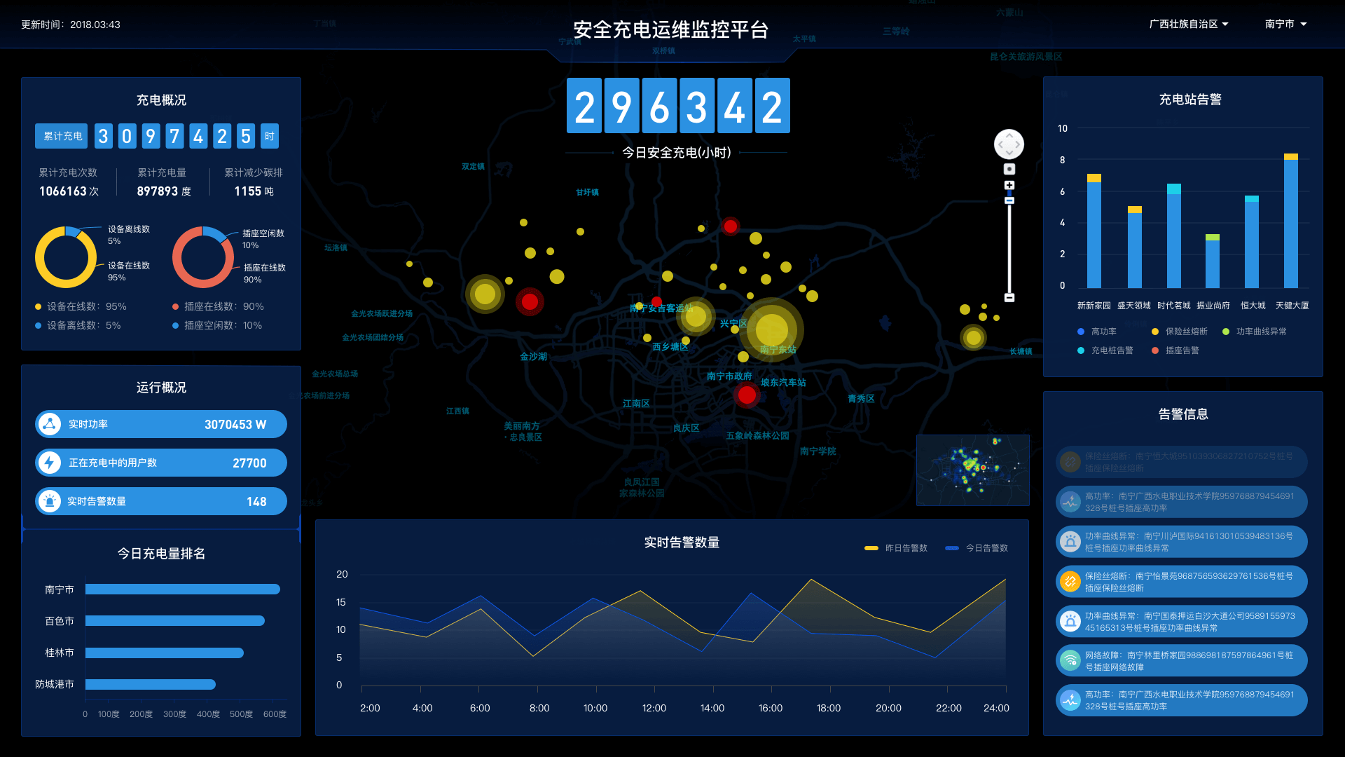系统报警
