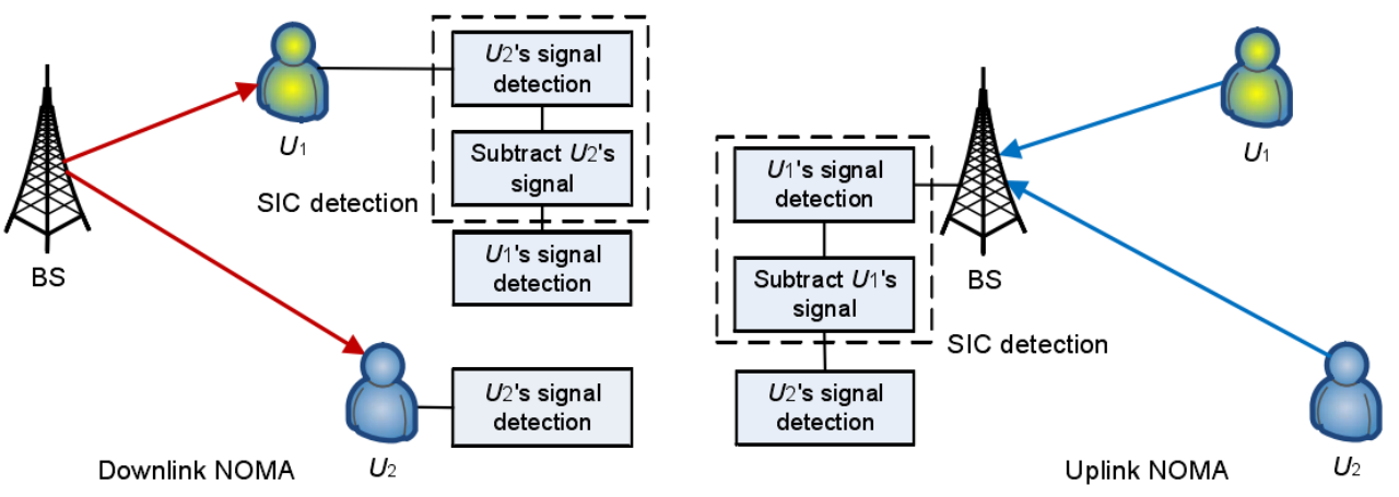 urllc