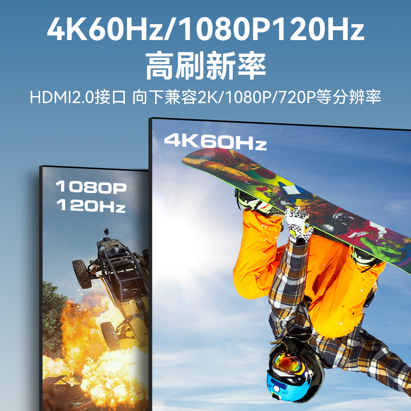 4k60hz
