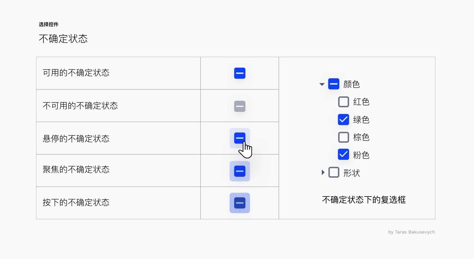 单选按钮