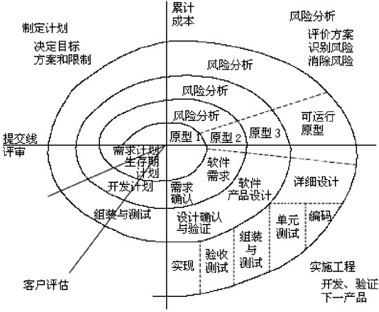 迭代思维
