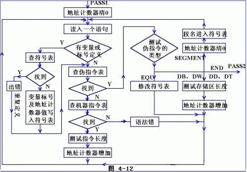 汇编编译器
