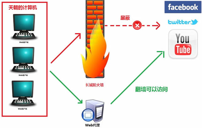 代理服务器网站